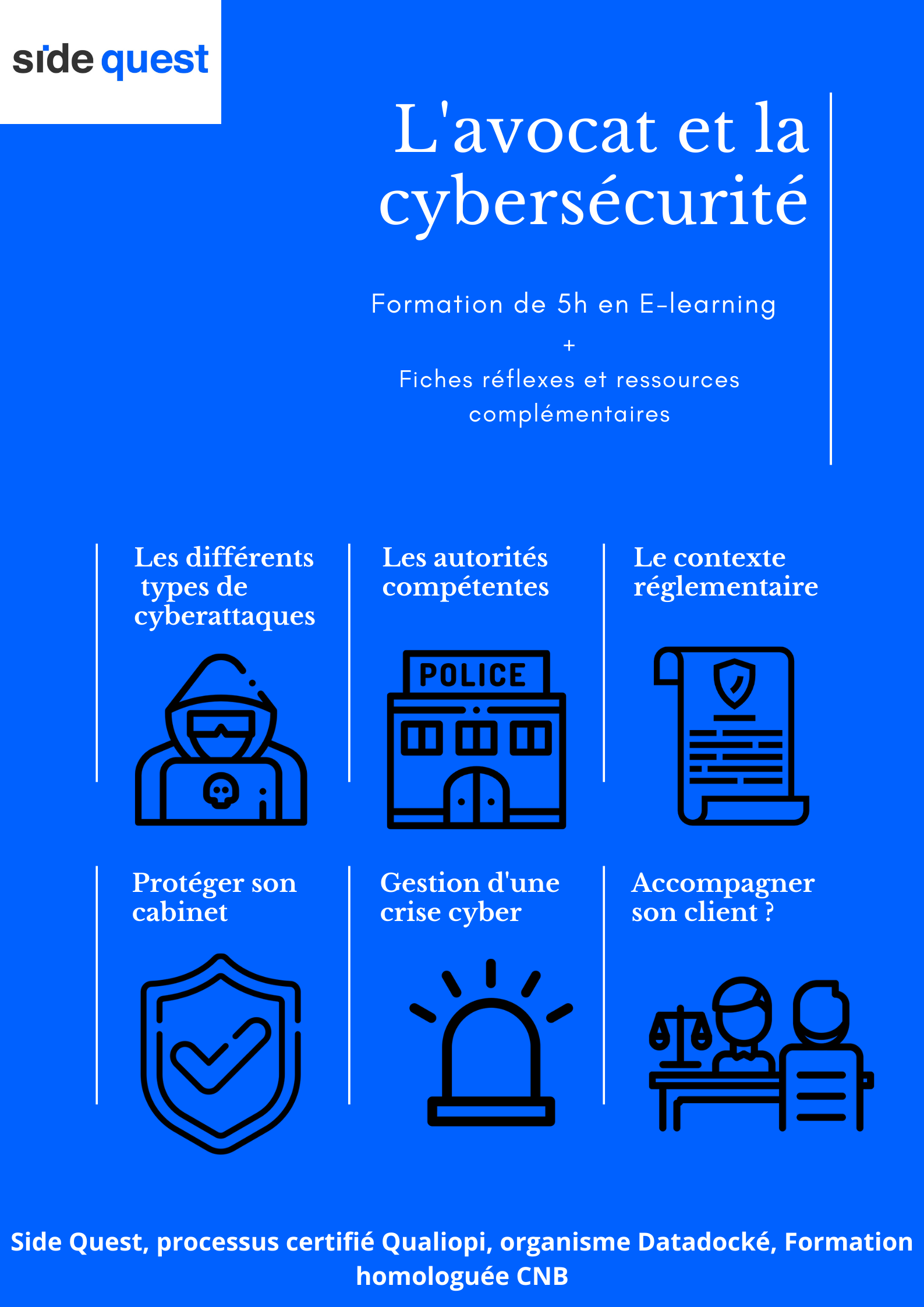 Plan Formation Cyber